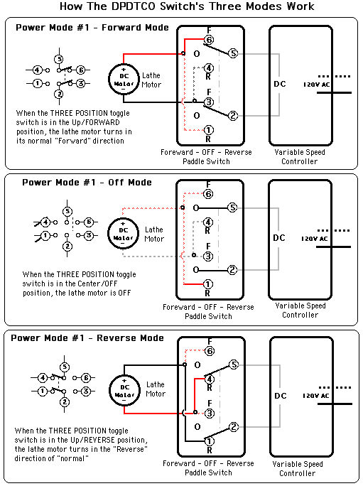 Diagram  Forward Reverse Drum Switch Wiring Diagram Full